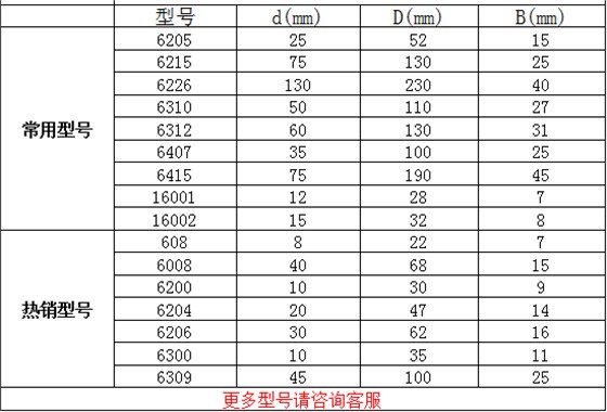 WTR深沟球轴承参数