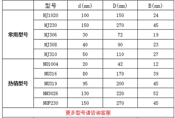WTR圆柱滚子轴承参数.png