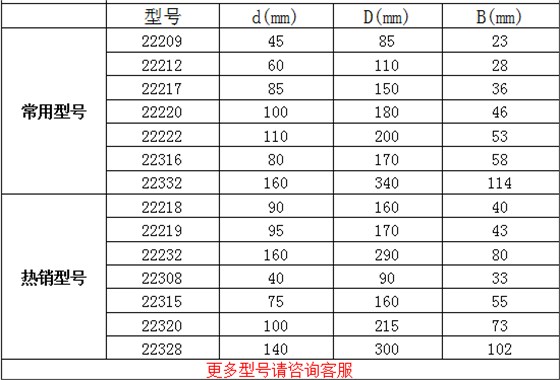 WTR调心滚子轴承参数