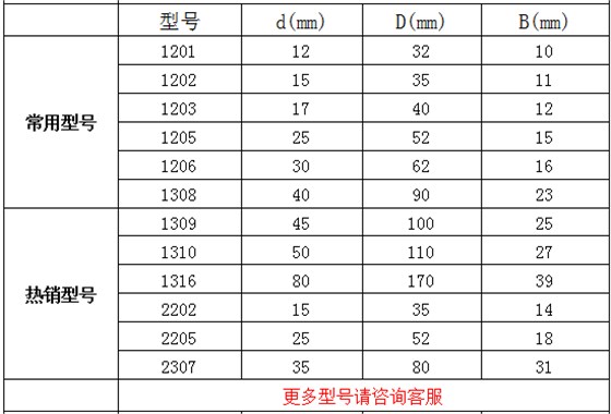WTR调心球轴承参数 WTR调心球轴承参数