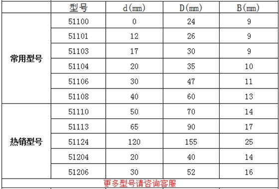 WTR推力球轴承参数.png
