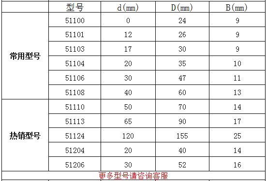 WTR推力球轴承参数.png